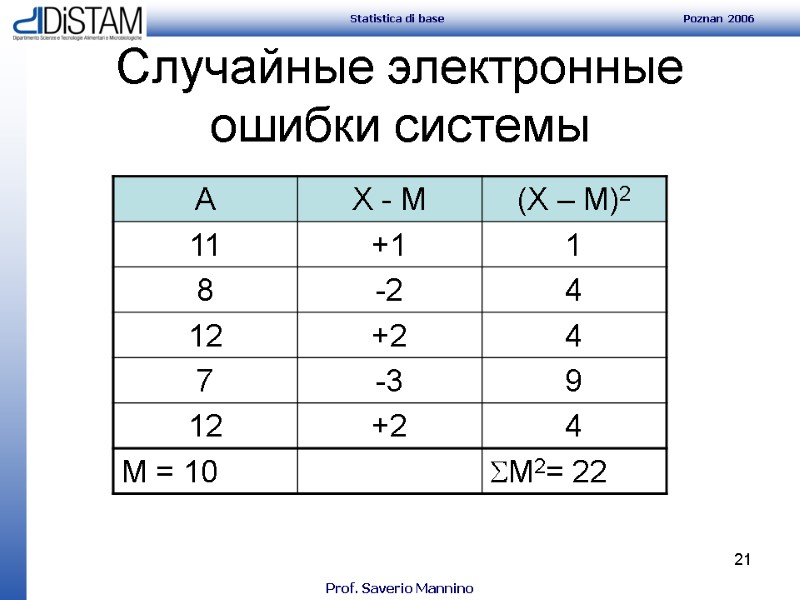 21 Случайные электронные ошибки системы